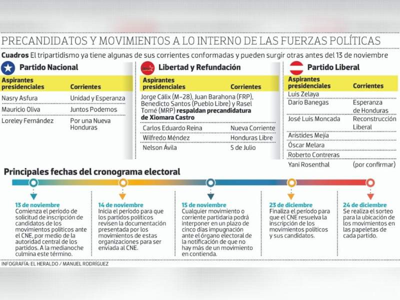 Honduras Cne Convoca A Elecciones Primarias En Marzo De 2021 Sin Una Nueva Ley Electoral Nodal